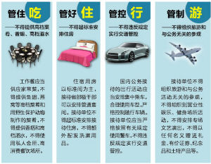 《黨政機關國內公務接待管理規定》具體要求(資料圖) 《黨政機關國內公務接待管理規定》具體要求(資料圖)